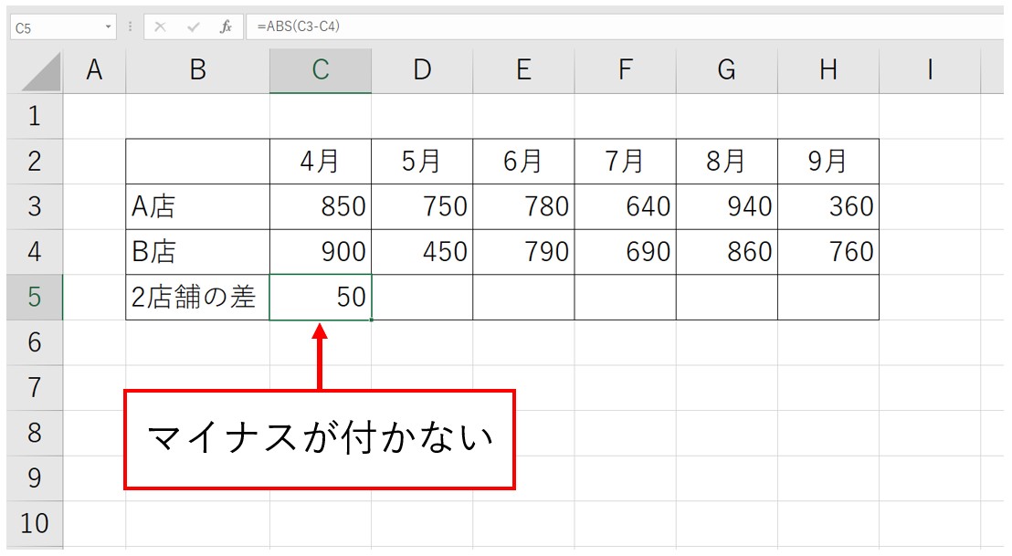 Excel(エクセル)で絶対値を出す方法