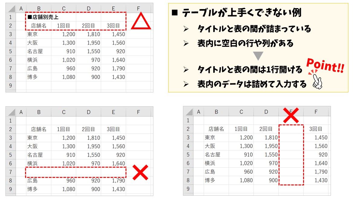 エクセルでテーブルを作るときのポイント