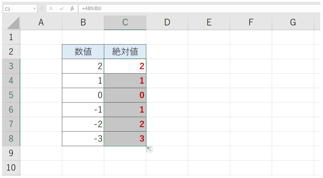 Excel(エクセル)で絶対値を出す方法