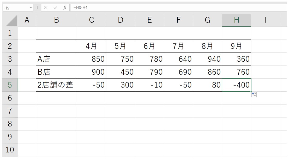 Excel(エクセル)で絶対値を出す方法