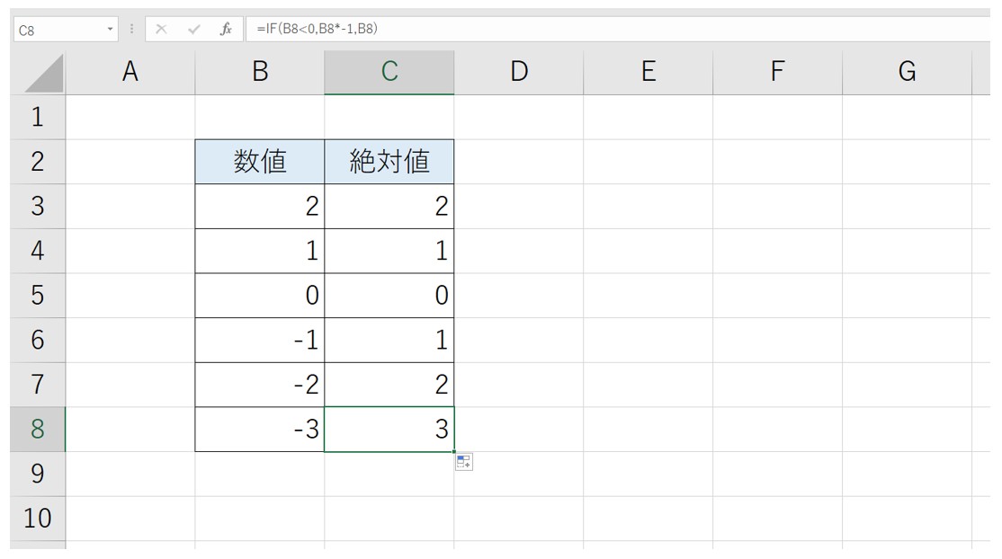 Excel(エクセル)で絶対値を出す方法