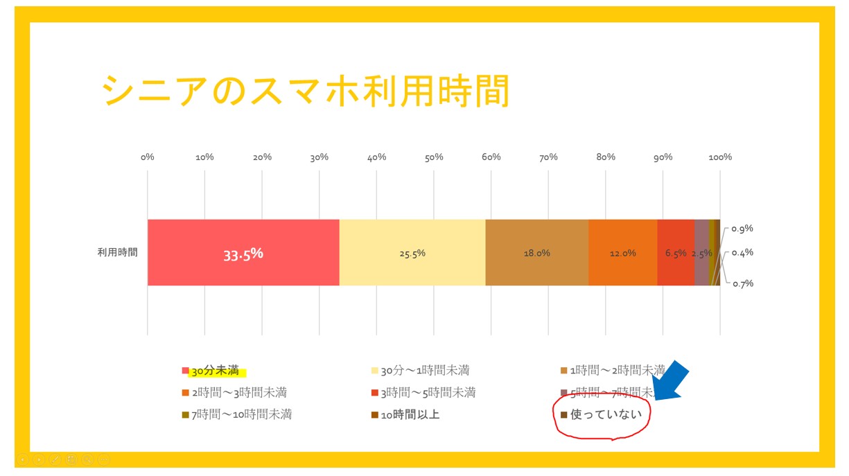 パワーポイントでスライドショーをする方法