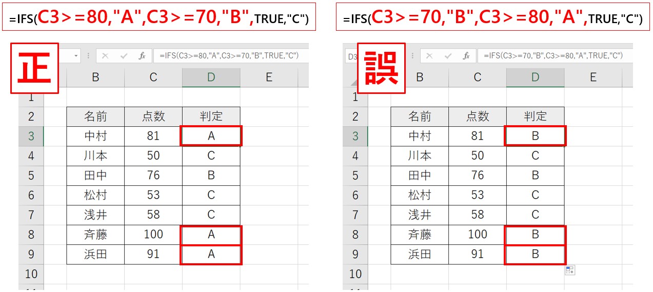 IFS関数