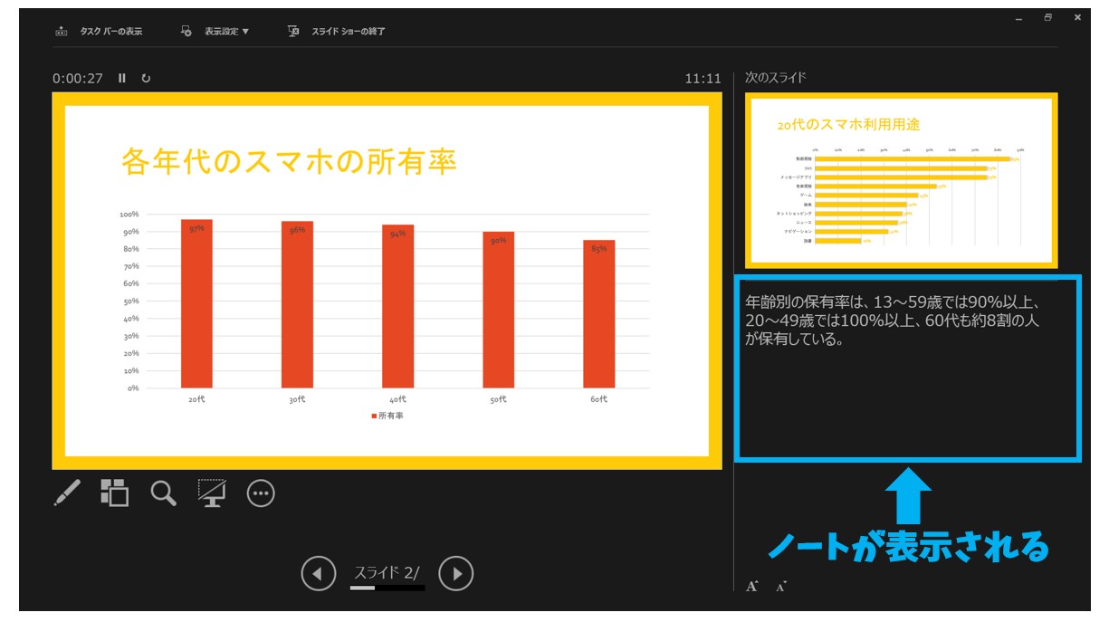 パワーポイントでスライドショーをする方法