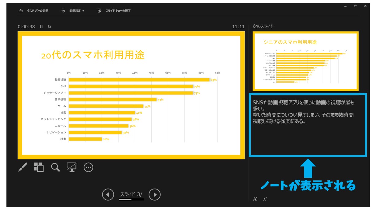 パワーポイントでスライドショーをする方法