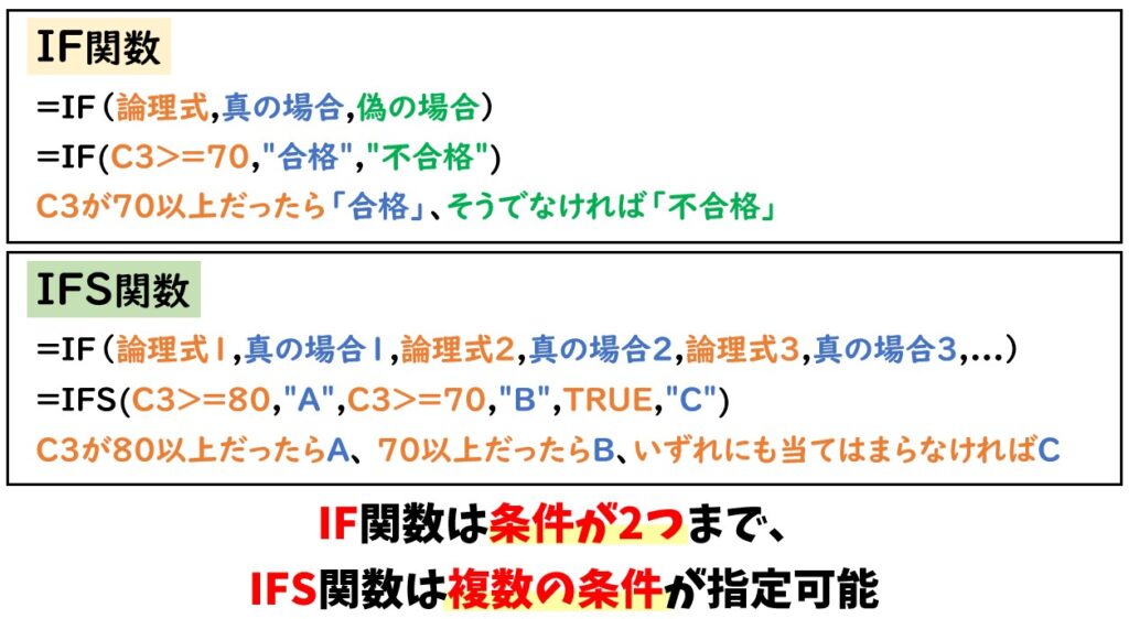 Excel(エクセル)|IFS関数の使い方と使えない時の原因と確認ポイントを解説