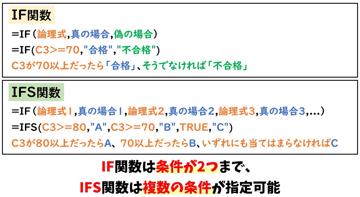 IFS関数