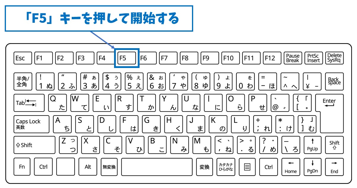 パワーポイント　スライドショーの始め方