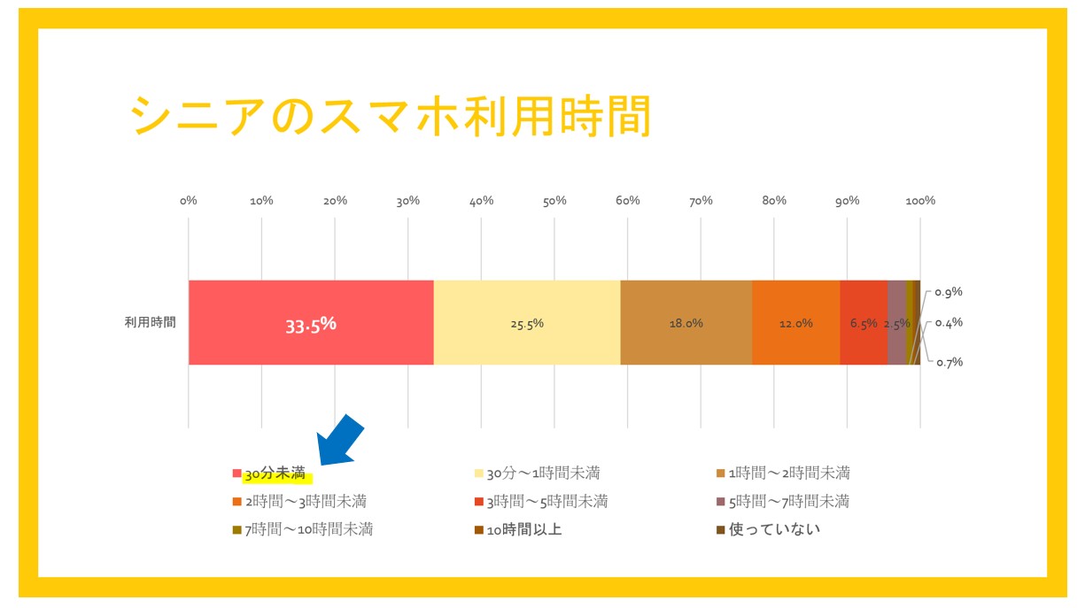 パワーポイントでスライドショーをする方法