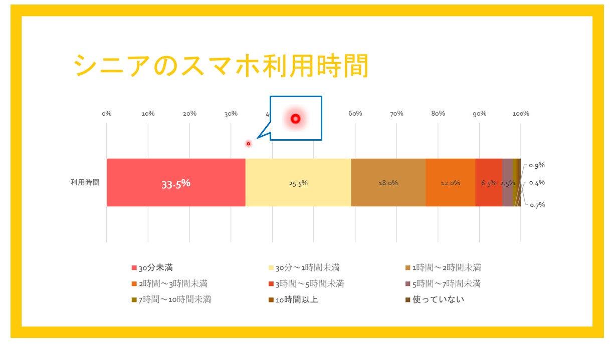 パワーポイントでスライドショーをする方法