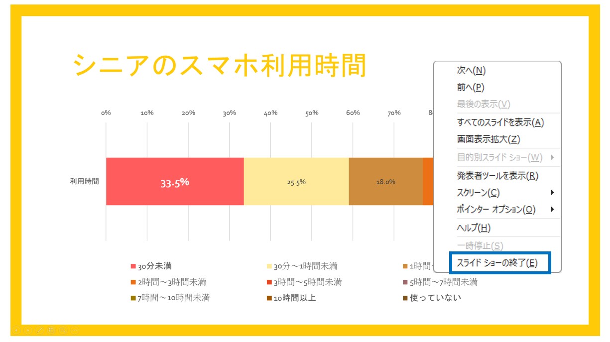 パワーポイントでスライドショーをする方法