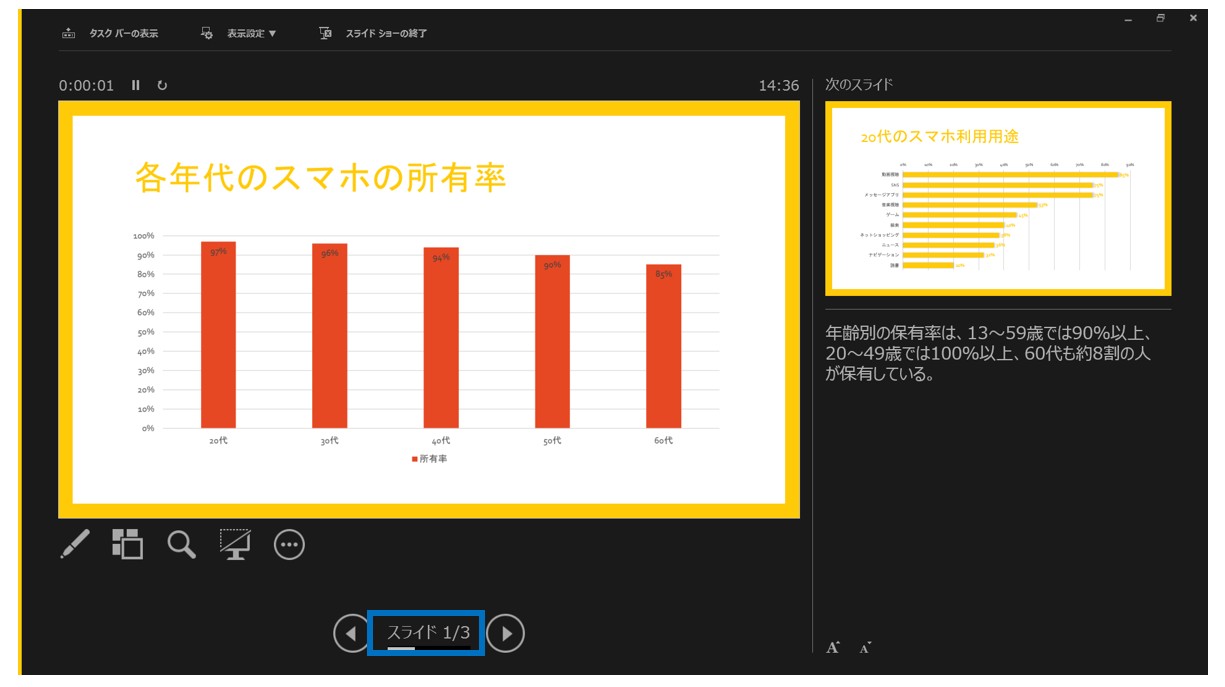 パワーポイントでスライドショーをする方法