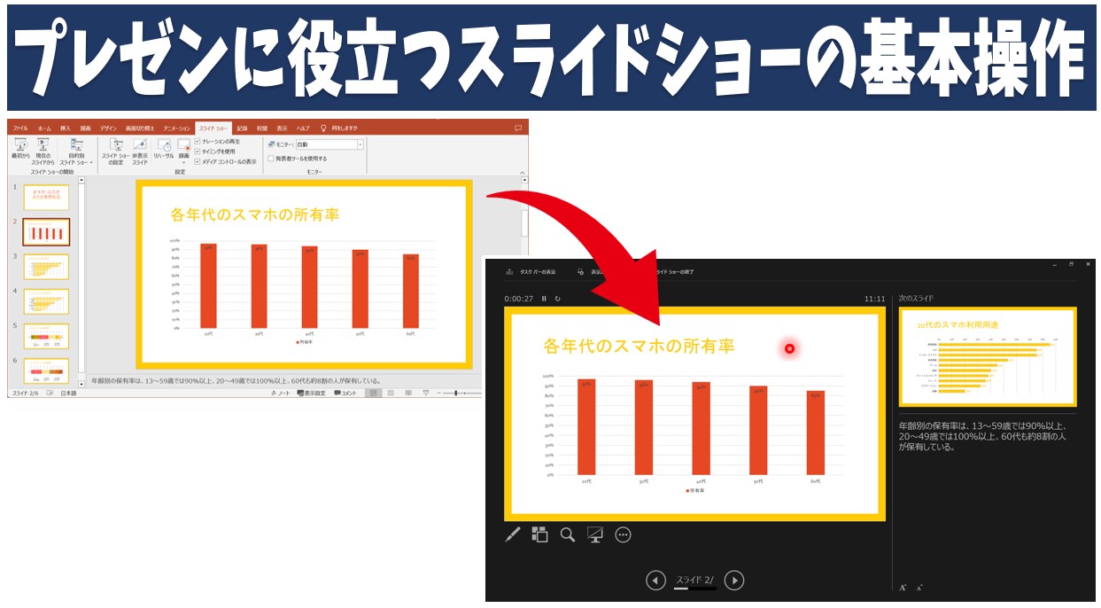 パワーポイントスライドショーの基本操作