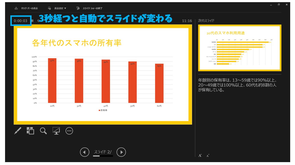 パワーポイントでスライドショーをする方法