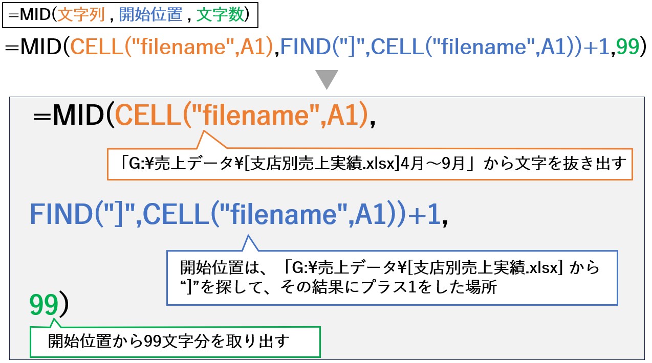 エクセルで自動でシート名を取得する