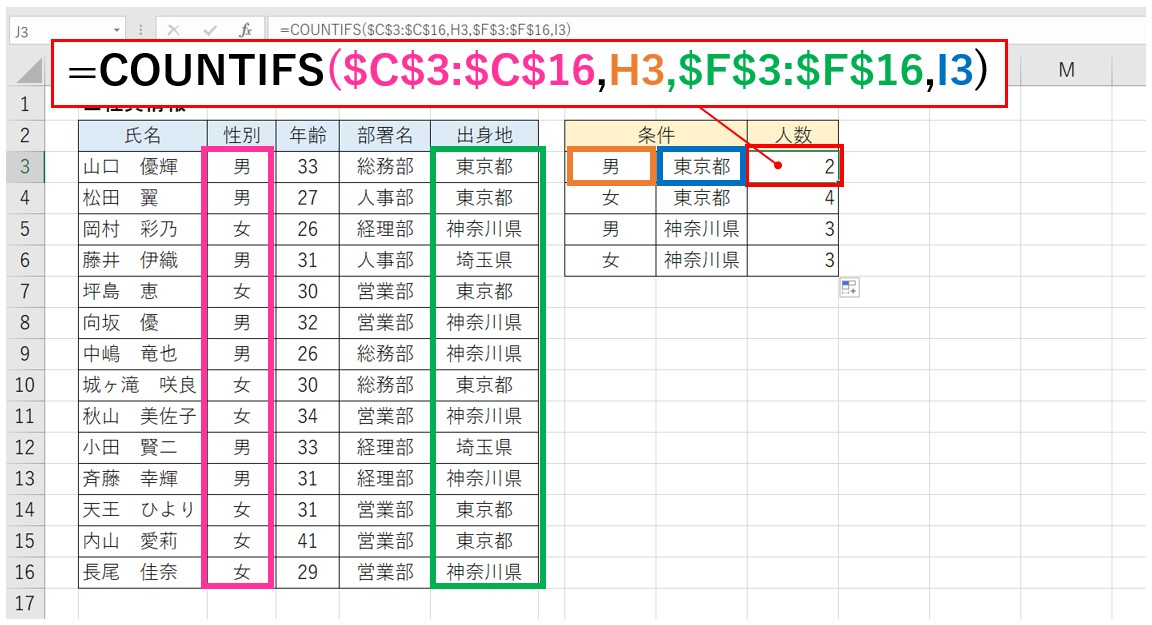 COUNTIFS 絶対参照