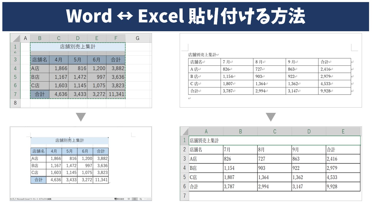 Word⇔Excel 貼り付ける方法