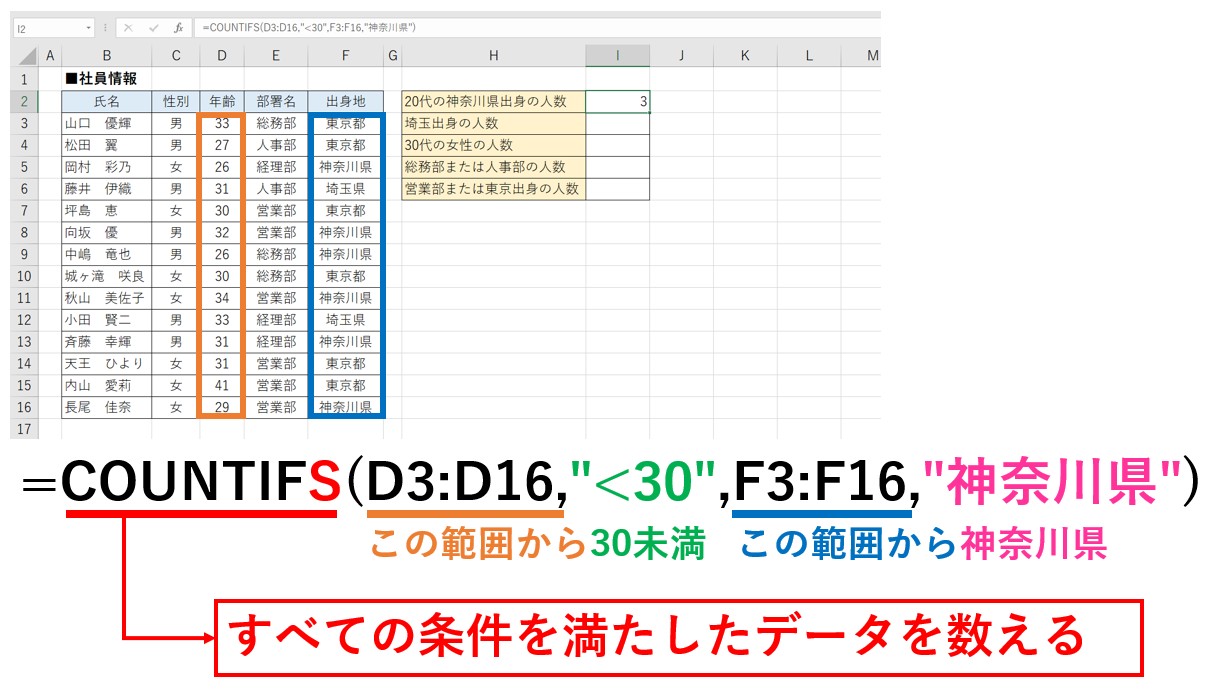 COUNTIFSの解説