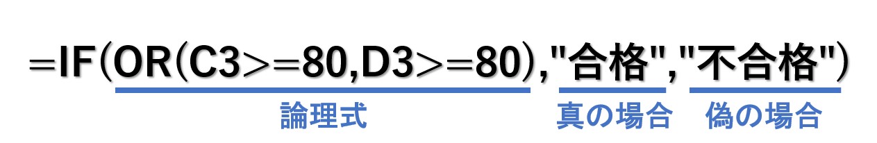 IF関数でAND・OR条件
