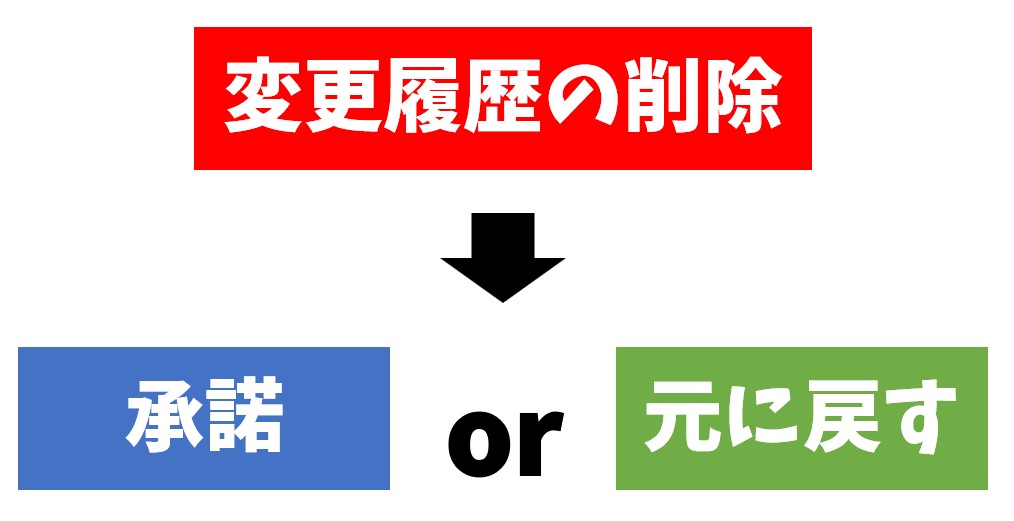 ワードの変更履歴を削除する方法