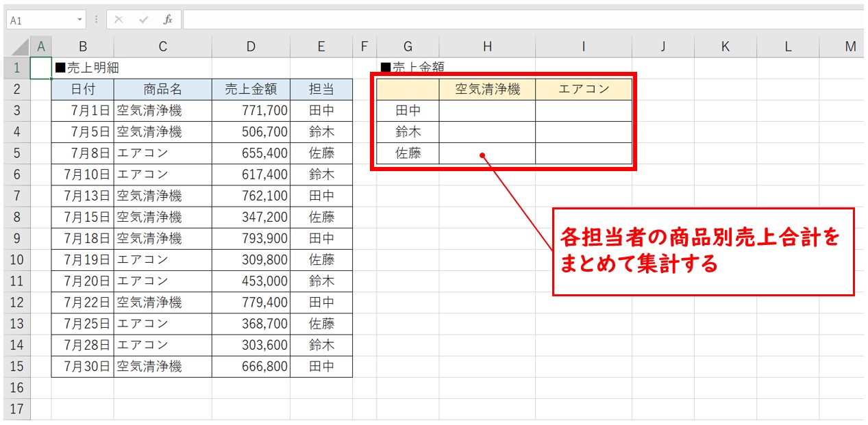 SUMIFS関数クロス集計する方法