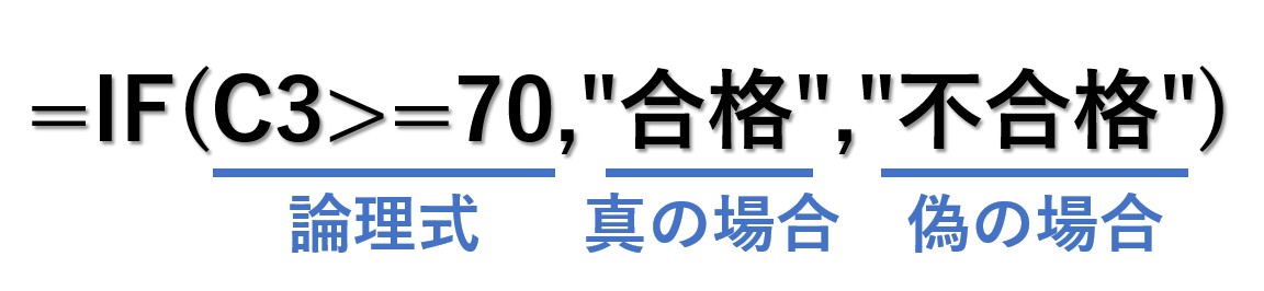 IF関数の基本