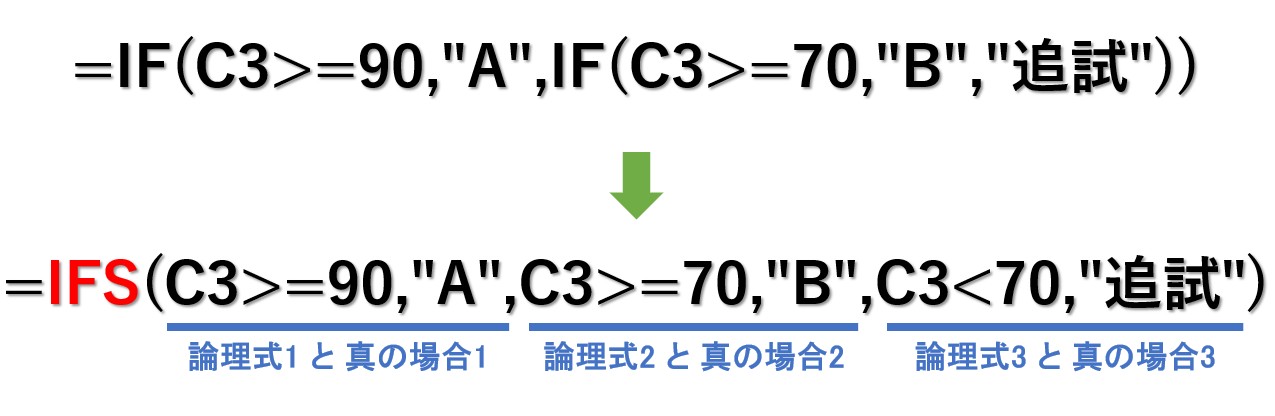 IFS関数で複数条件