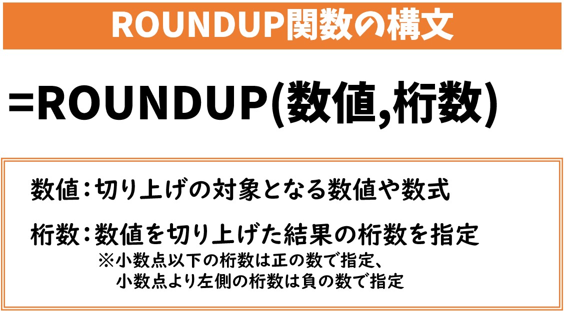 ROUNDUP関数の使い方