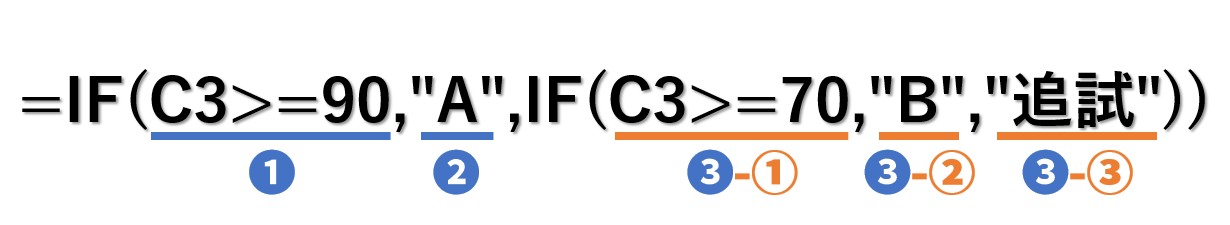 IF関数で複数条件を指定