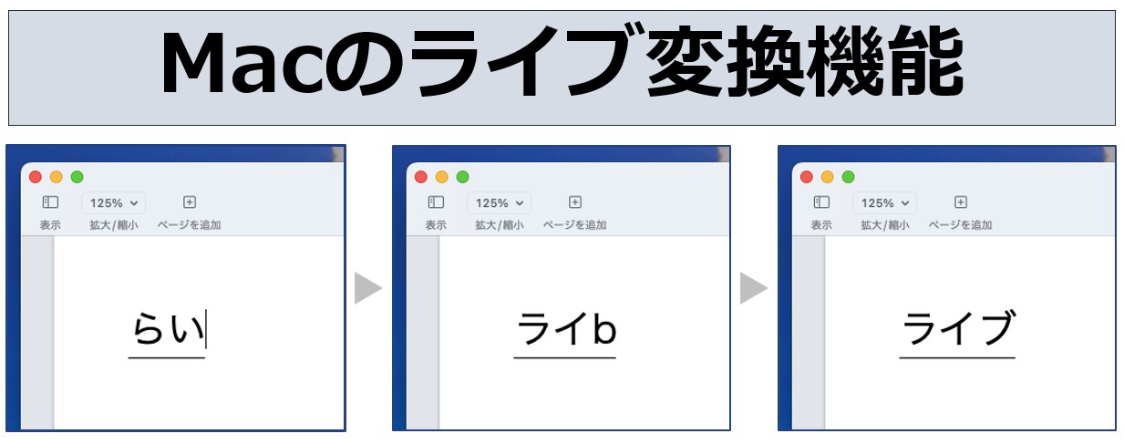 Macのライブ変換機能