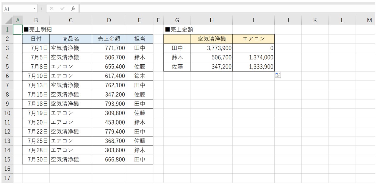 SUMIFS関数クロス集計する方法