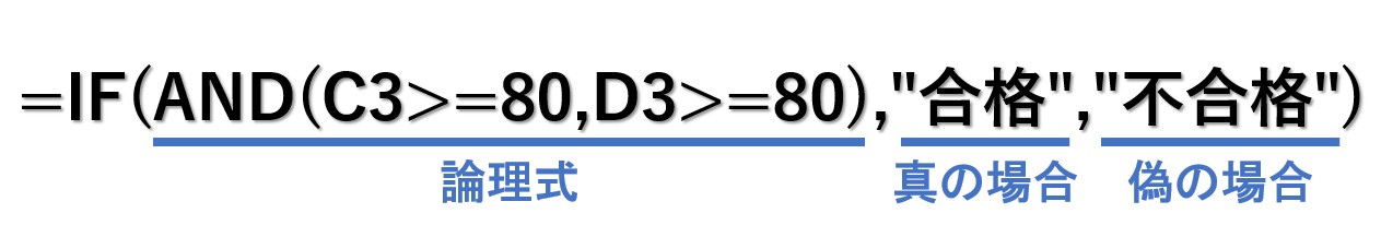 IF関数でAND・OR条件