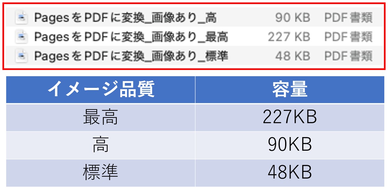 PagesをPDFに変換する方法