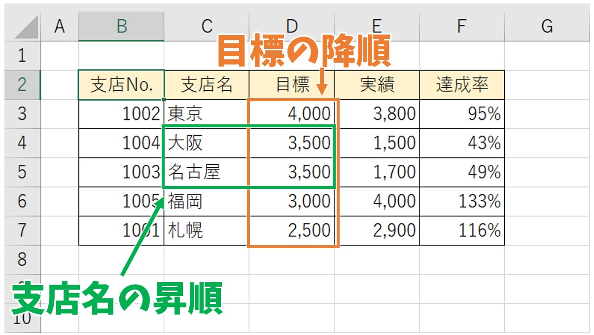 Excel　データの並べ替え