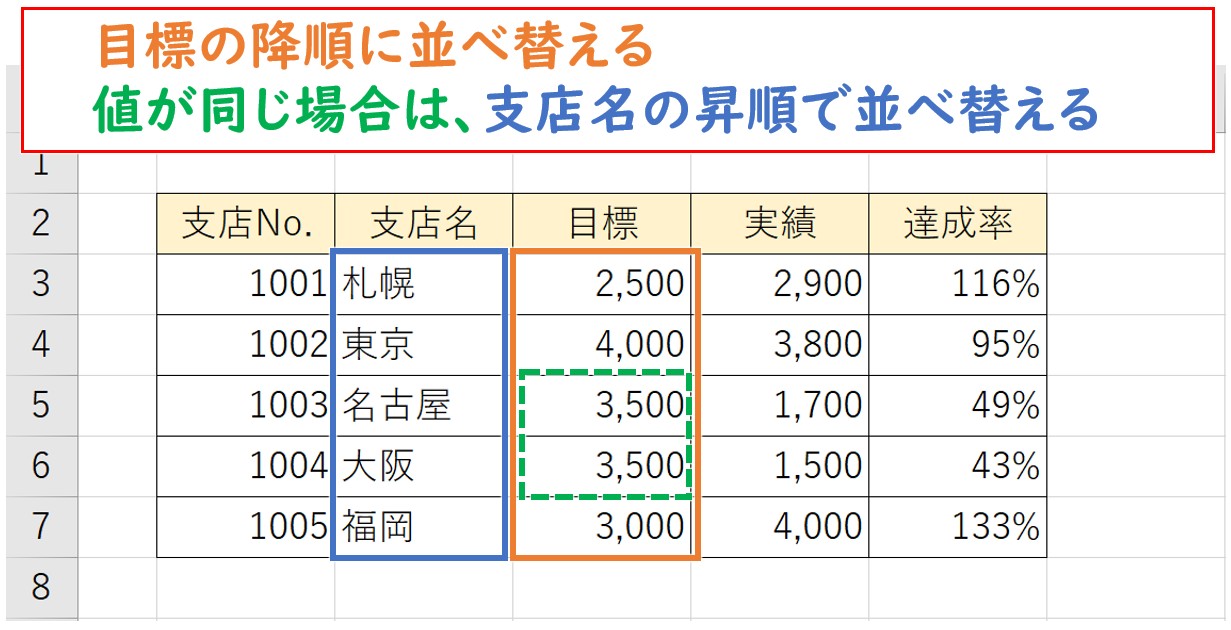 Excel　データの並べ替え