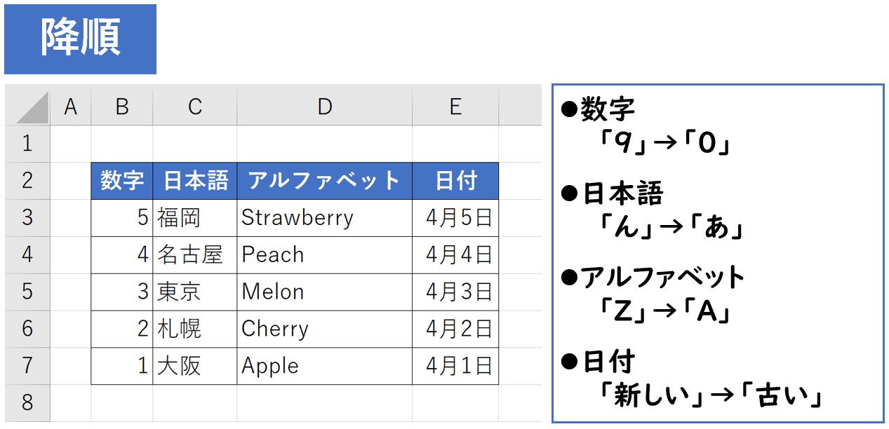 Excel　データの並べ替え