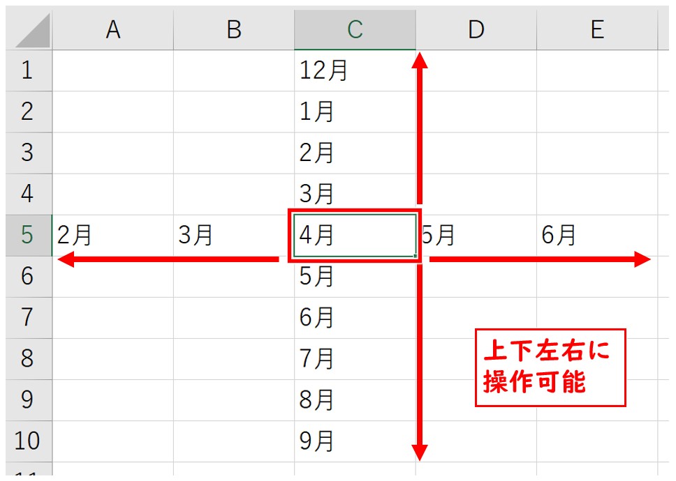 オートフィル基本操作