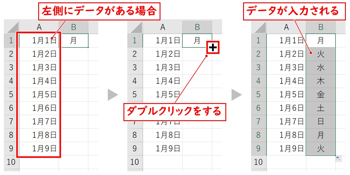 オートフィル　ダブルクリック