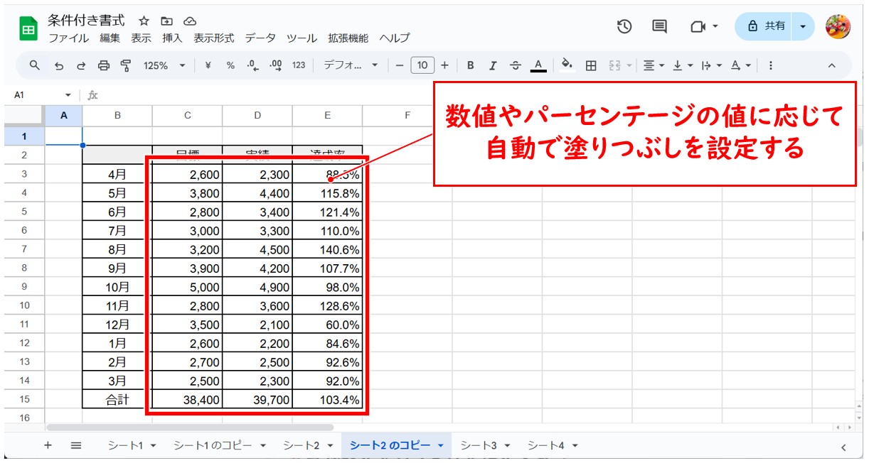 Googleスプレッドシートの条件付き書式（カラースケール）