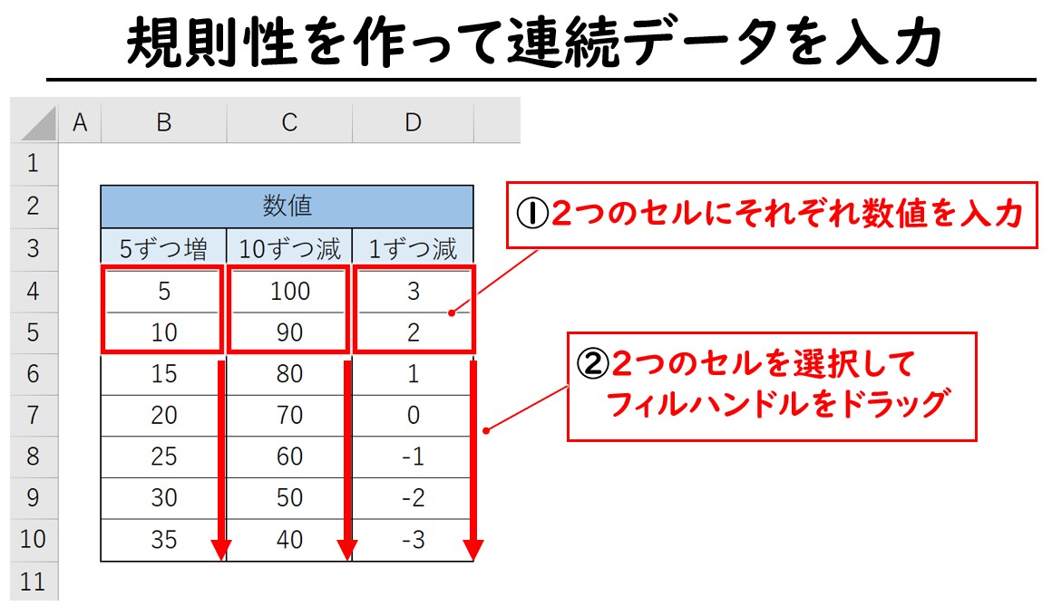 オートフィルの活用方法