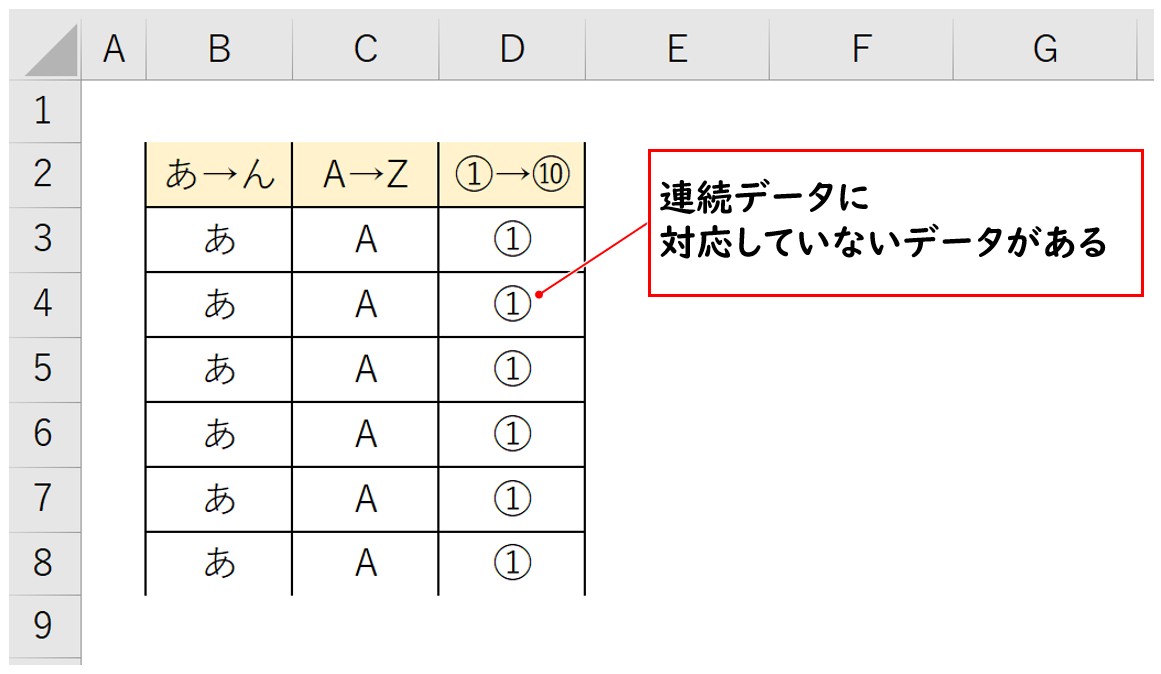 連続データに対応していないデータ