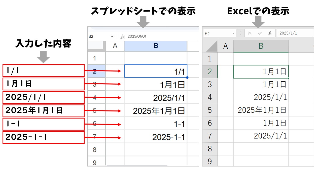 Googleスプレッドシート 日付