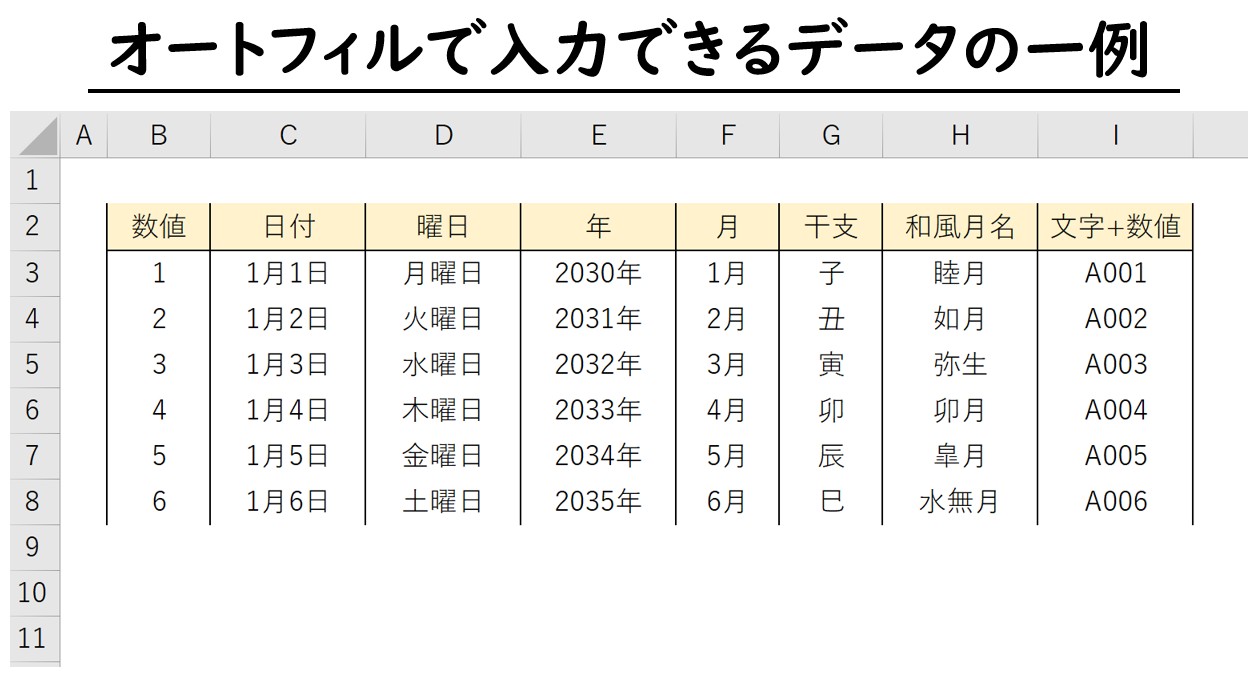 オートフィルで入力できるデータの一例