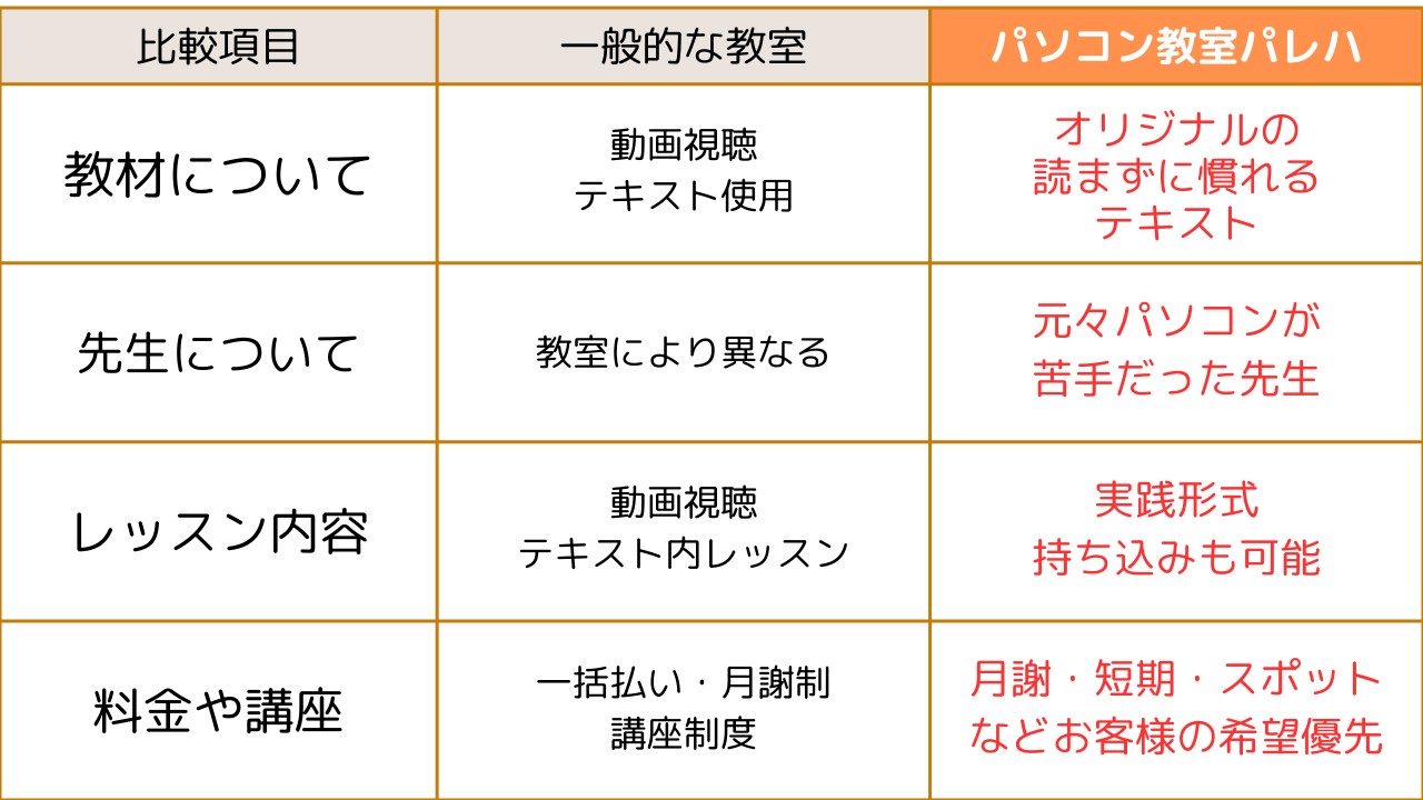他のパソコン教室との比較
