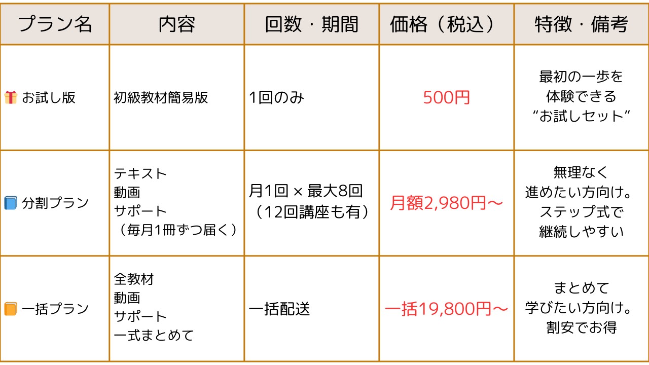 まとめ票