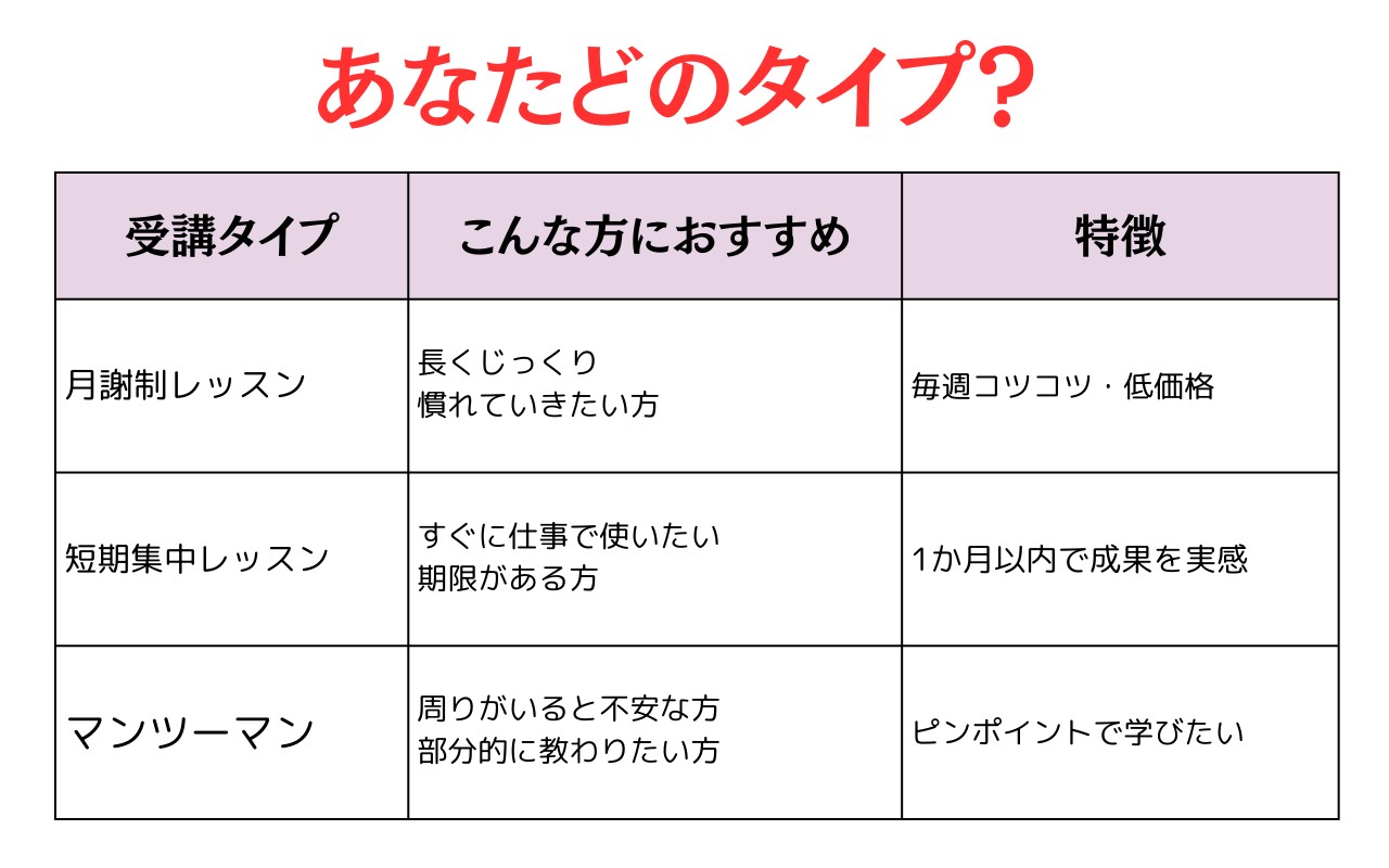 パレハの受講スタイル