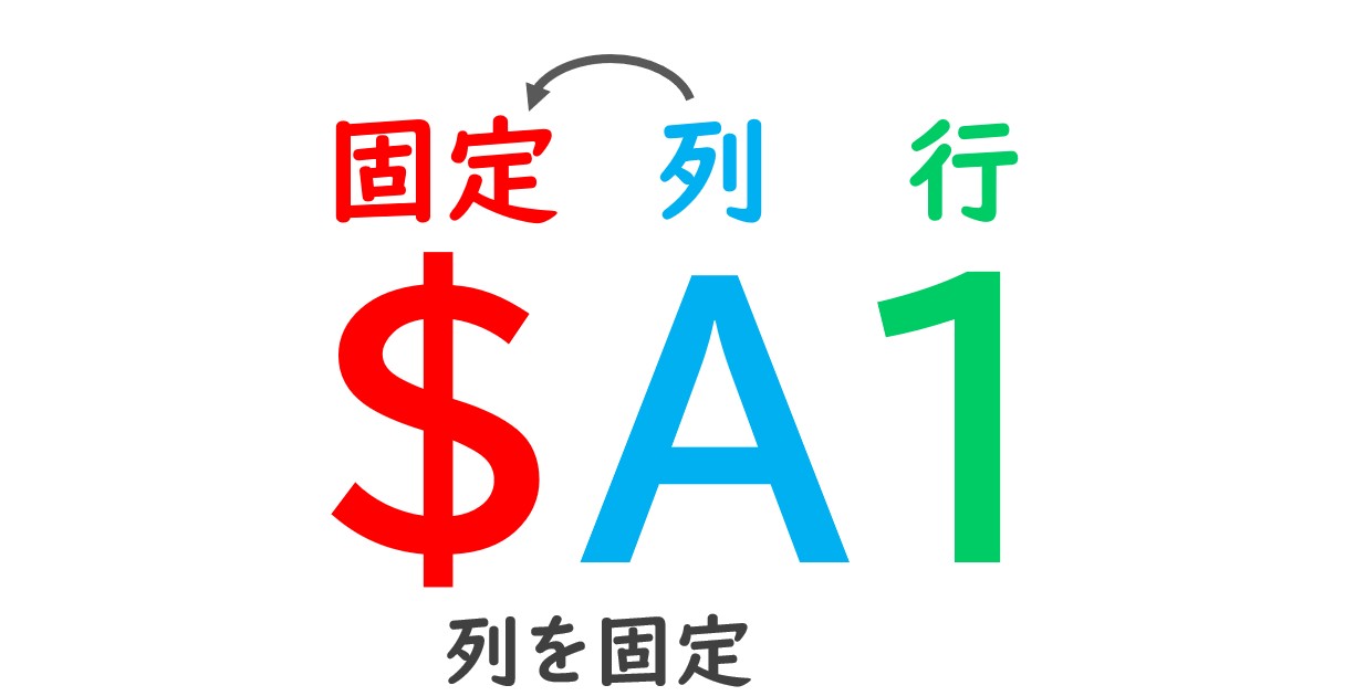エクセル 掛け算 表 参照方法