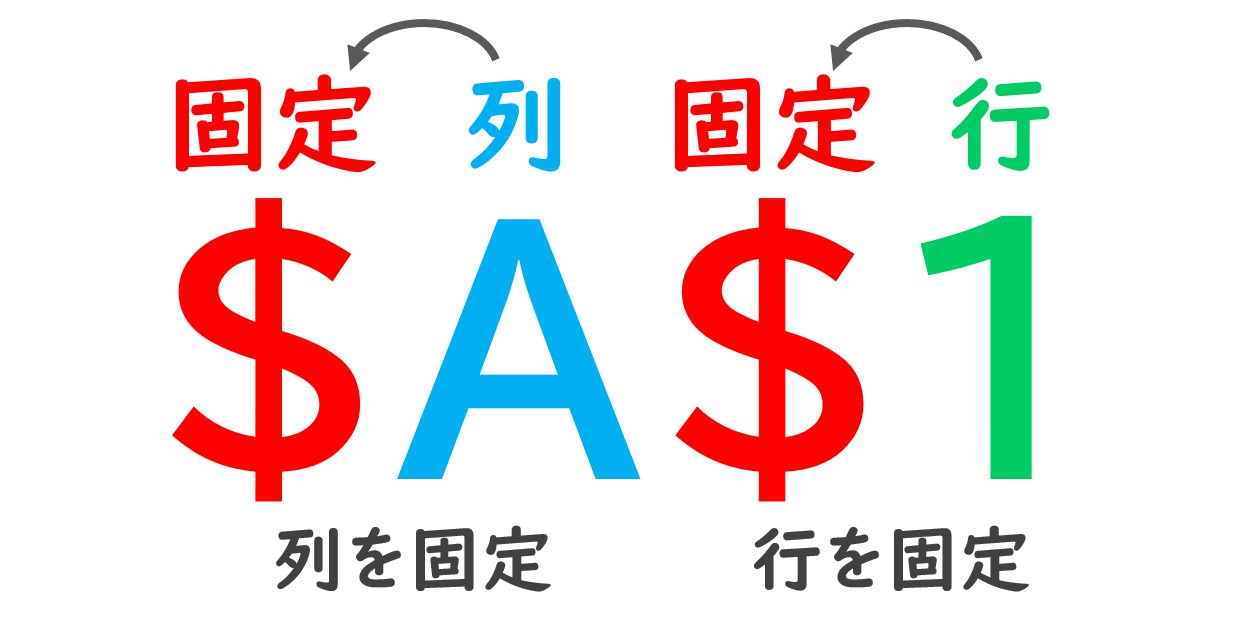 エクセル 掛け算 表 参照方法