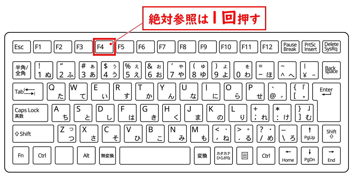 エクセル 掛け算 表 参照方法