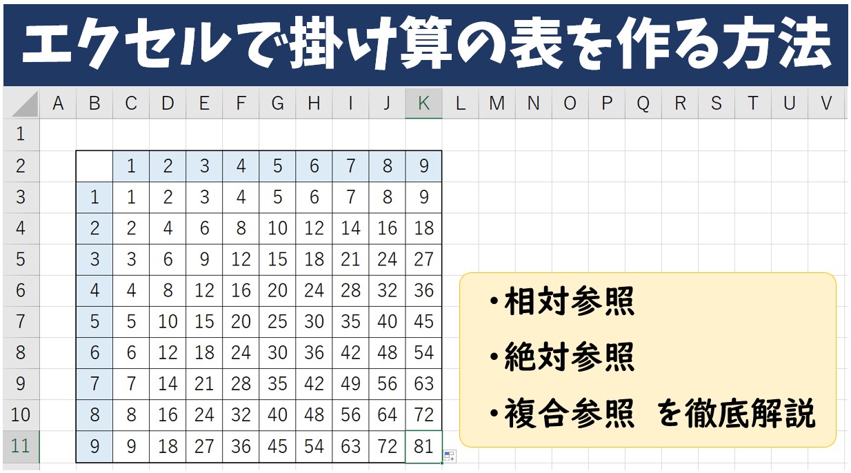 エクセルで掛け算の表を作る方法